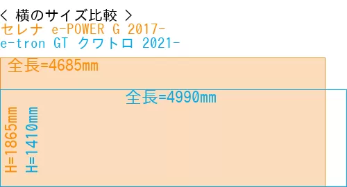 #セレナ e-POWER G 2017- + e-tron GT クワトロ 2021-